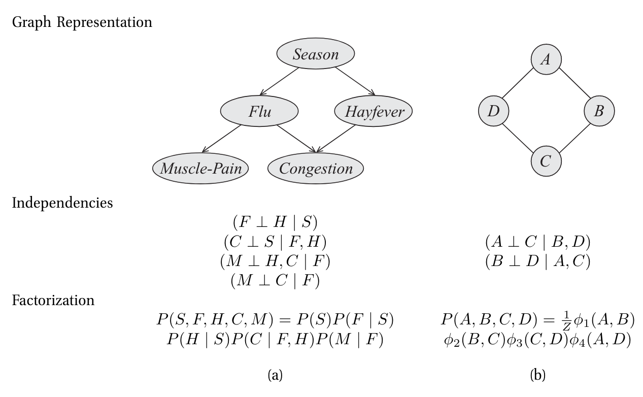 Example description