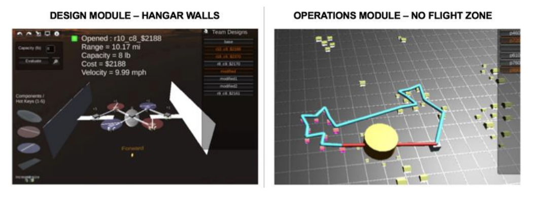 Human-AI Partnership
